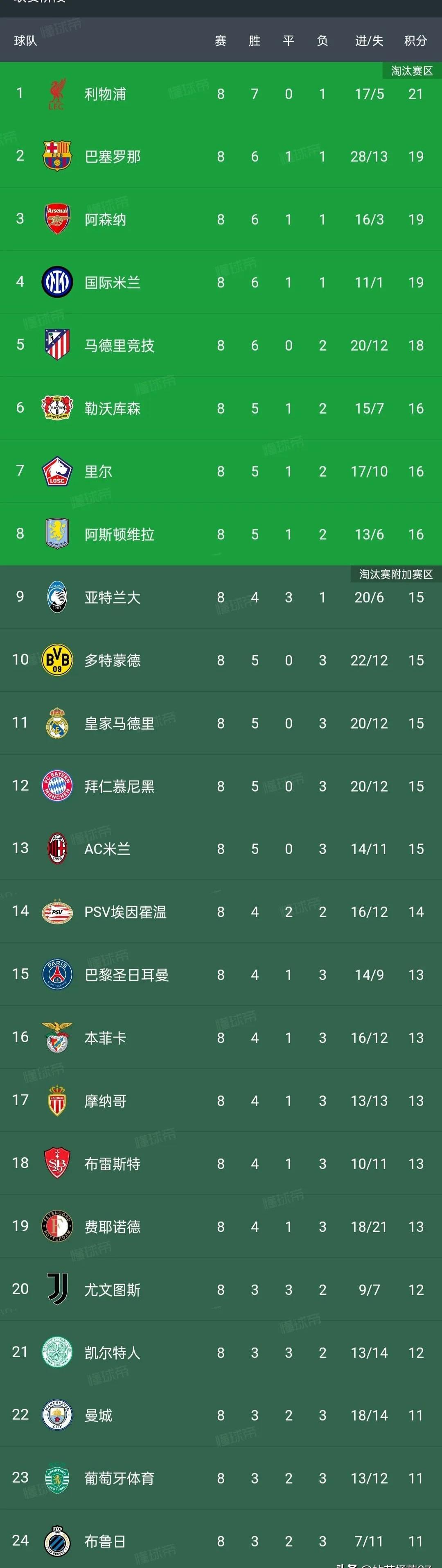包含风云突变!那不勒斯国际比赛日伤情更新,德甲版图或变,压力陡增,训练强度明显提升的词条 包含风云突变!那不勒斯国际比赛日伤情更新,德甲版图或变,压力陡增,训练强度明显提升的词条