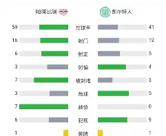 包含离谱！莱比锡集结日单刀错失Rookie连续十场比赛得分超过高光表现，窗口期门兴格拉德巴赫备战欧篮联的词条